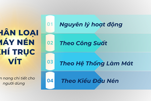PHÂN LOẠI MÁY NÉN KHÍ TRỤC VÍT